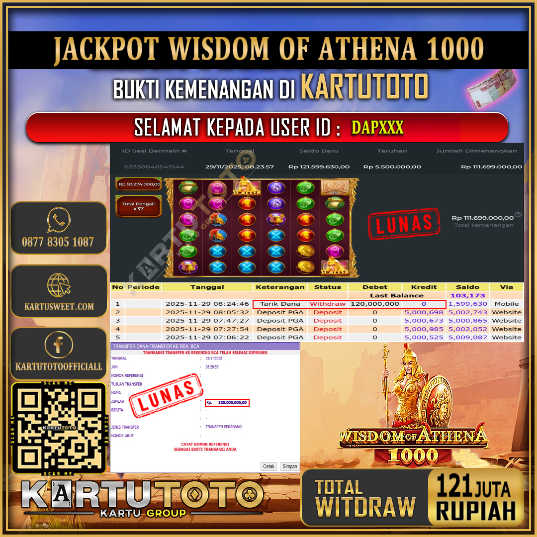 KARTUTOTO JACKPOT SLOT WISDOM OF ATHENA 1000 Rp.121.000.000,- LUNAS USER ID : DAP***	